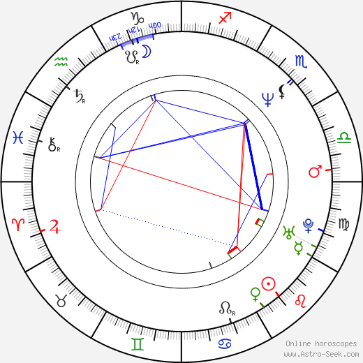 Irina Cherichenko birth chart, Irina Cherichenko astro natal horoscope, astrology