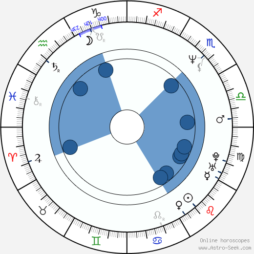 Isaiah Washington wikipedia, horoscope, astrology, instagram