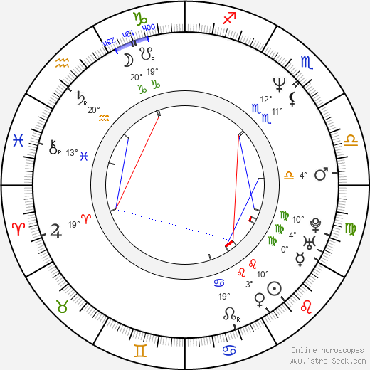 Isaiah Washington birth chart, biography, wikipedia 2023, 2024