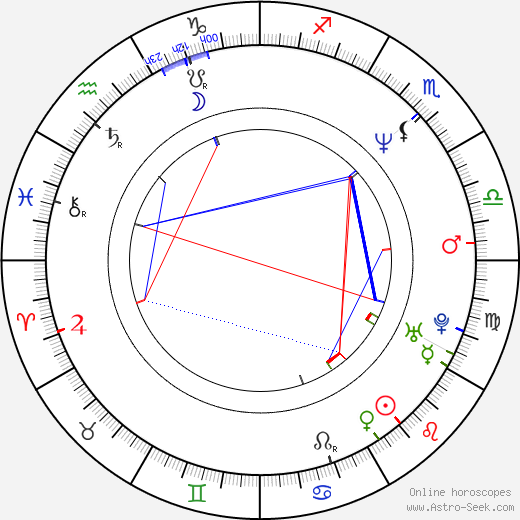 Isaiah Washington birth chart, Isaiah Washington astro natal horoscope, astrology