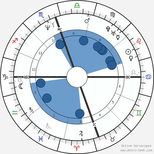 James Hetfield horoscope, astrology, sign, zodiac, date of birth, instagram