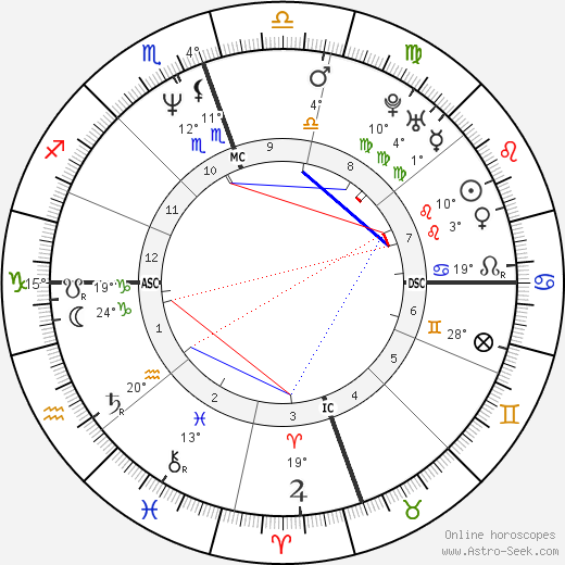 James Hetfield birth chart, biography, wikipedia 2022, 2023