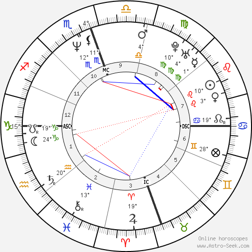 James Hetfield birth chart, biography, wikipedia 2023, 2024