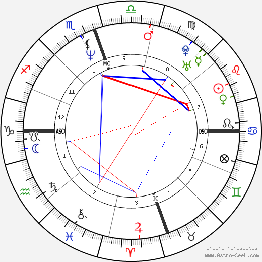 James Hetfield birth chart, James Hetfield astro natal horoscope, astrology