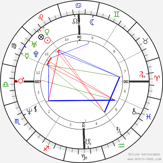 Jean-Rene Dubosc birth chart, Jean-Rene Dubosc astro natal horoscope, astrology