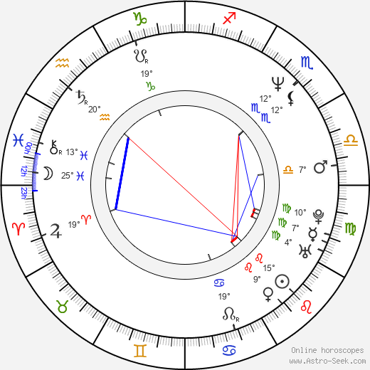 Jin-ho Hur birth chart, biography, wikipedia 2024, 2025