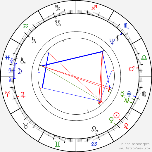 Jin-ho Hur birth chart, Jin-ho Hur astro natal horoscope, astrology