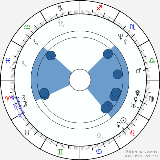 Jiří Ondroušek horoscope, astrology, sign, zodiac, date of birth, instagram