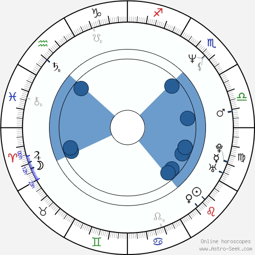 Jiří Ondroušek wikipedia, horoscope, astrology, instagram