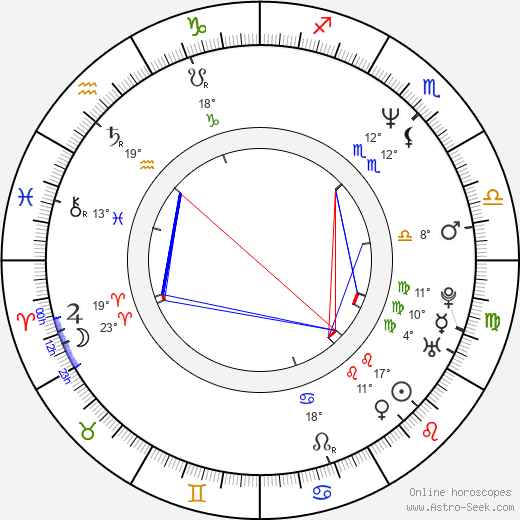 Jiří Ondroušek birth chart, biography, wikipedia 2024, 2025