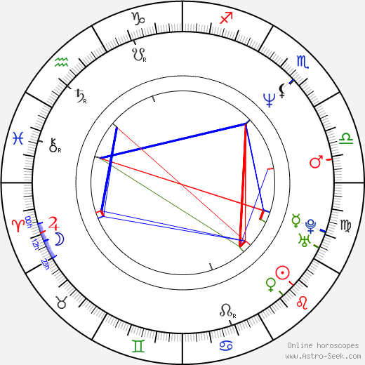 Jiří Ondroušek birth chart, Jiří Ondroušek astro natal horoscope, astrology