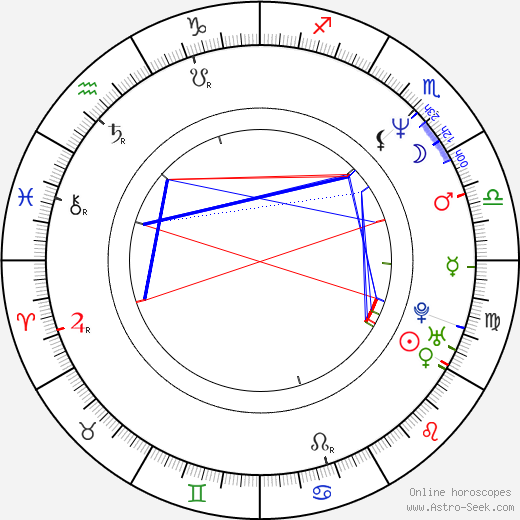 John Bush birth chart, John Bush astro natal horoscope, astrology