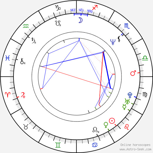 John Carroll Lynch birth chart, John Carroll Lynch astro natal horoscope, astrology