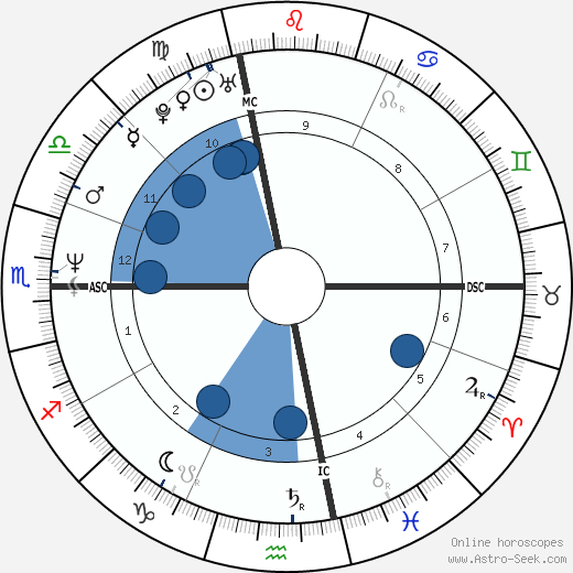 John King wikipedia, horoscope, astrology, instagram