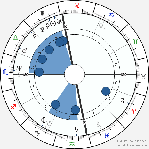 John King wikipedia, biography, birth chart, instagram John King wikipedia, horoscope, astrology, instagram