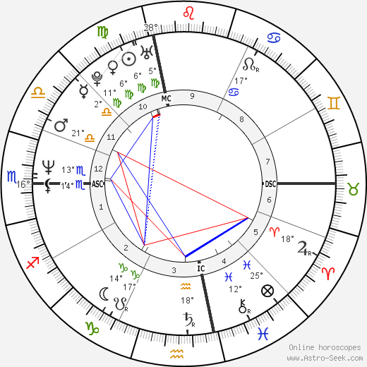 John King birth chart, biography, wikipedia 2024, 2025