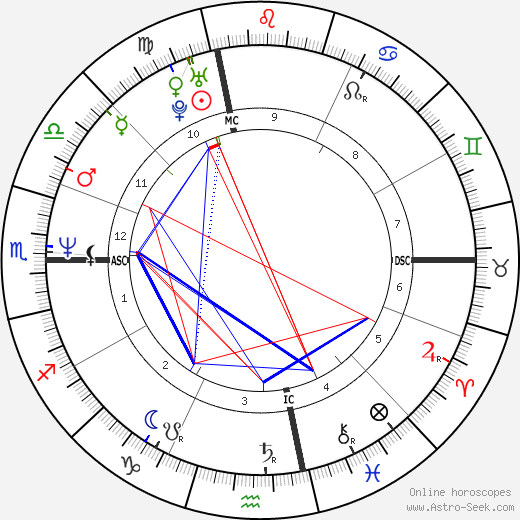 John King birth chart, John King astro natal horoscope, astrology
