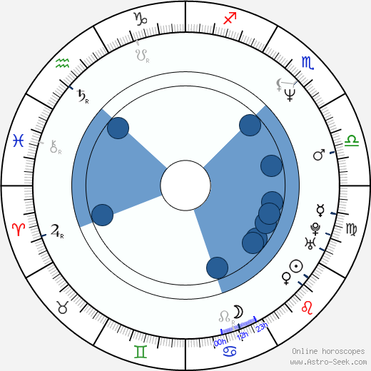 John Louis Fischer horoscope, astrology, sign, zodiac, date of birth, instagram