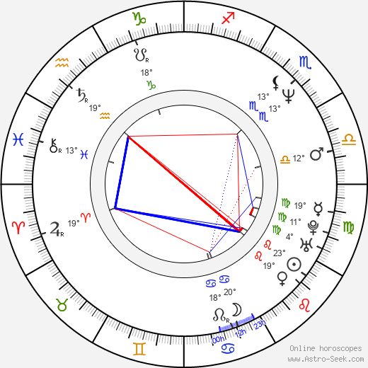 John Louis Fischer birth chart, biography, wikipedia 2024, 2025