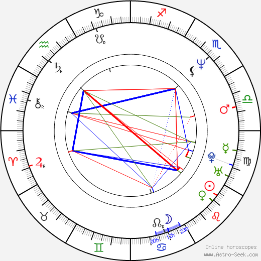 John Louis Fischer birth chart, John Louis Fischer astro natal horoscope, astrology