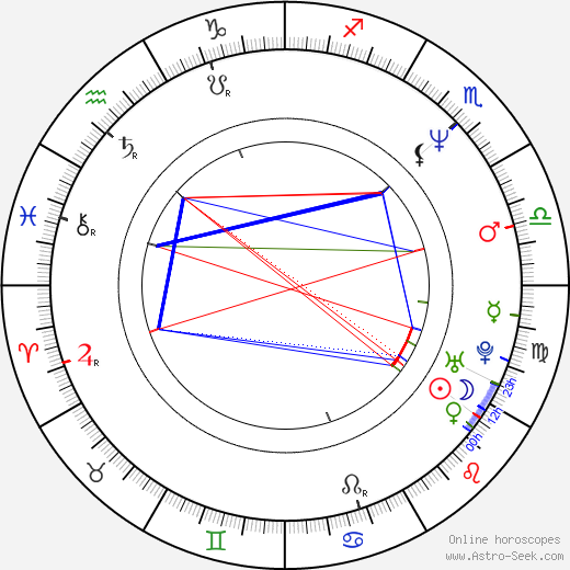 John Stamos birth chart, John Stamos astro natal horoscope, astrology