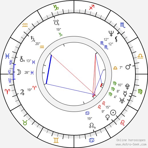 Jon Turteltaub birth chart, biography, wikipedia 2024, 2025