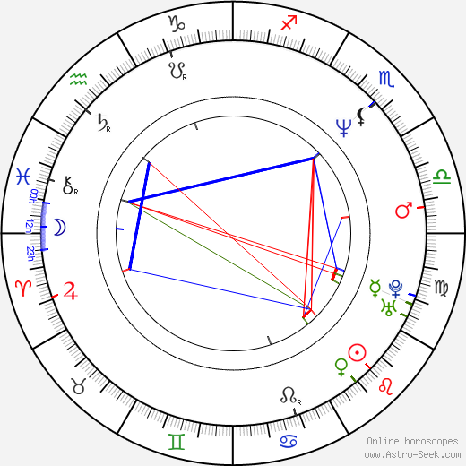 Jon Turteltaub birth chart, Jon Turteltaub astro natal horoscope, astrology