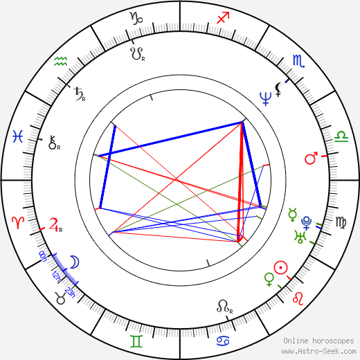 Joram Lürsen birth chart, Joram Lürsen astro natal horoscope, astrology