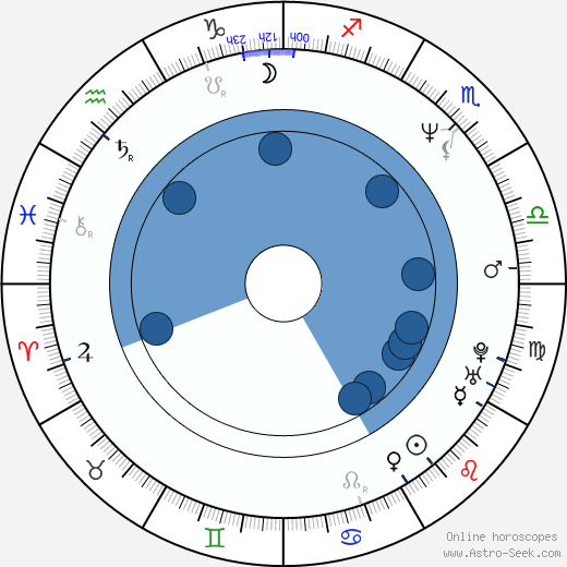 Józef Mika horoscope, astrology, sign, zodiac, date of birth, instagram