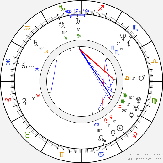 Józef Mika birth chart, biography, wikipedia 2023, 2024