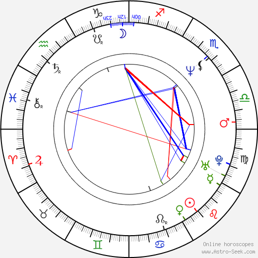 Józef Mika birth chart, Józef Mika astro natal horoscope, astrology