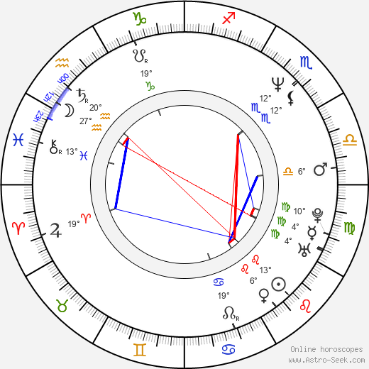 Juanma Lara birth chart, biography, wikipedia 2024, 2025