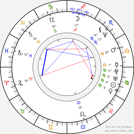 Karen McCombie birth chart, biography, wikipedia 2023, 2024