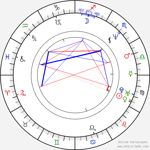 Karen McCombie birth chart, Karen McCombie astro natal horoscope, astrology