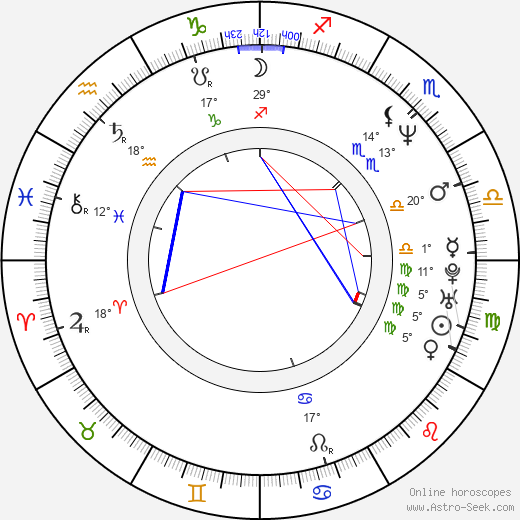 Karl Markovics birth chart, biography, wikipedia 2023, 2024