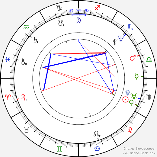 Karl Markovics birth chart, Karl Markovics astro natal horoscope, astrology