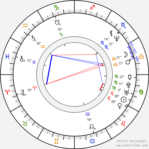 Kenny Wallace birth chart, biography, wikipedia 2023, 2024