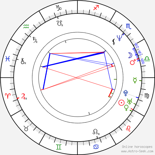 Kenny Wallace birth chart, Kenny Wallace astro natal horoscope, astrology