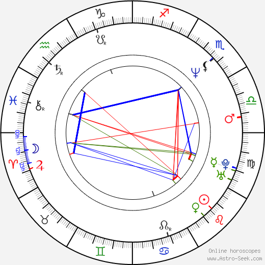 Kevin Alber birth chart, Kevin Alber astro natal horoscope, astrology