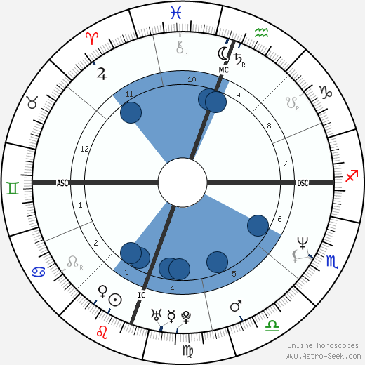 Kevin Mitnick wikipedia, biography, birth chart, instagram Kevin Mitnick wikipedia, horoscope, astrology, instagram