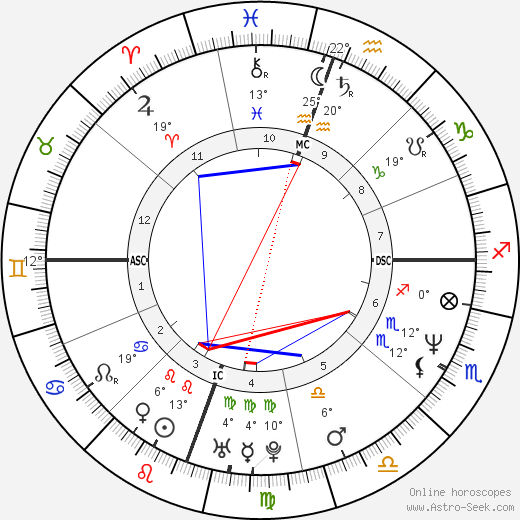 Kevin Mitnick birth chart, biography, wikipedia 2024, 2025