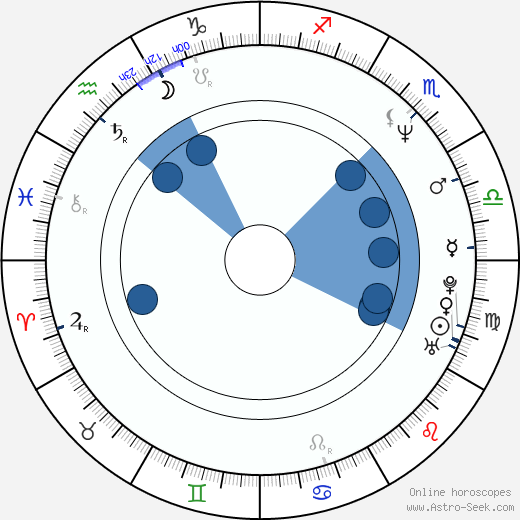 Kristina Lilley horoscope, astrology, sign, zodiac, date of birth, instagram
