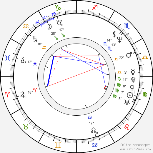 Kristina Lilley birth chart, biography, wikipedia 2023, 2024