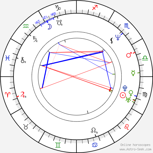 Kristina Lilley birth chart, Kristina Lilley astro natal horoscope, astrology