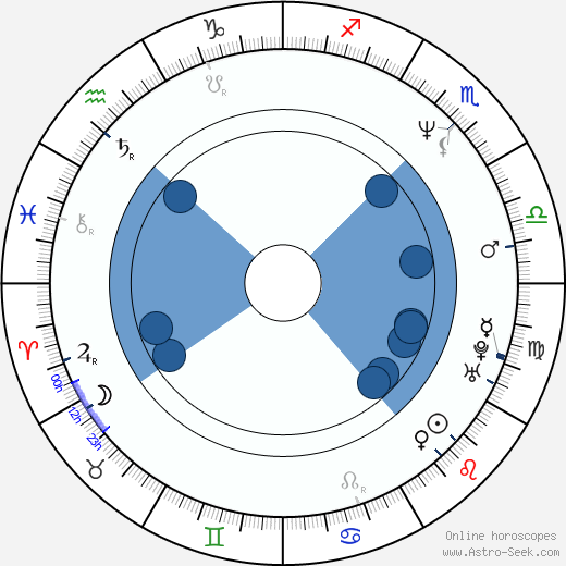 Kunihiko Ida horoscope, astrology, sign, zodiac, date of birth, instagram