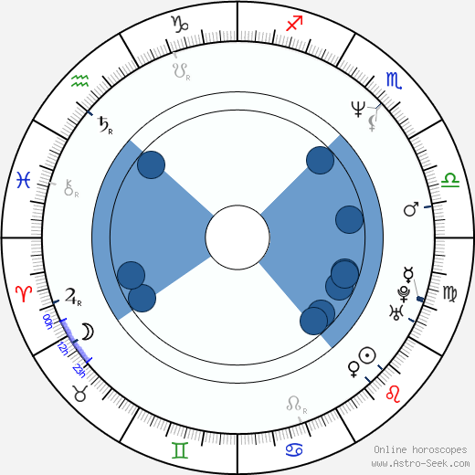 Kunihiko Ida wikipedia, biography, birth chart, instagram Kunihiko Ida wikipedia, horoscope, astrology, instagram