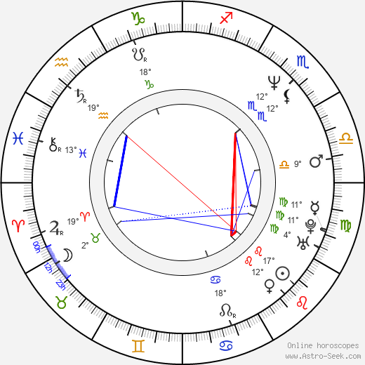 Kunihiko Ida birth chart, biography, wikipedia 2023, 2024