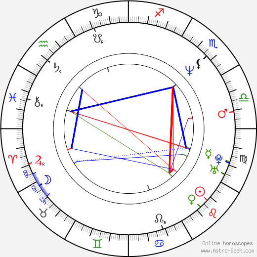 Kunihiko Ida birth chart, Kunihiko Ida astro natal horoscope, astrology