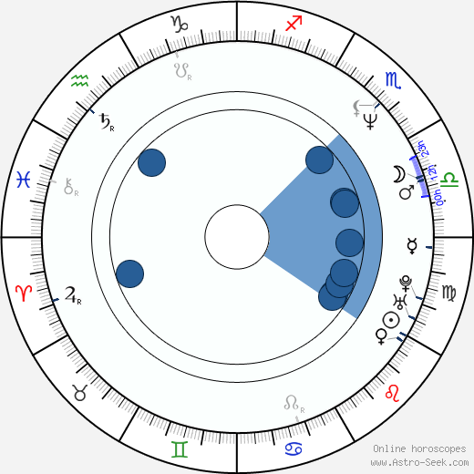 Laura Flores Oroscopo, astrologia, Segno, zodiac, Data di nascita, instagram