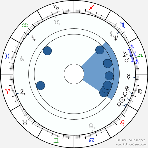 Laura Flores wikipedia, biography, birth chart, instagram Laura Flores wikipedia, horoscope, astrology, instagram